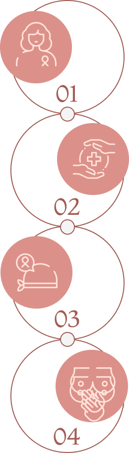 Infográfico do processo de reconstrução mamária gratuita do Instituto Living Sculpture